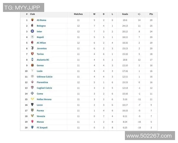 意甲积分榜分析：尤文图斯稳定排名第一，那不勒斯暂居第二，亚特兰大飙升至第四