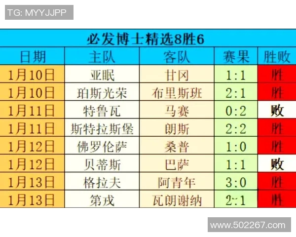 珀斯光荣对阵西部联赛精彩赛事回顾与赛果分析